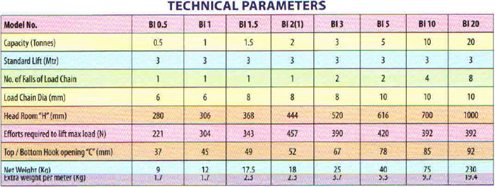chain-pulley-blocks-table1