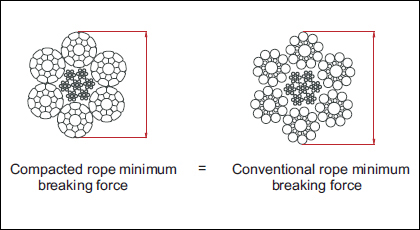 compacted-rope-1