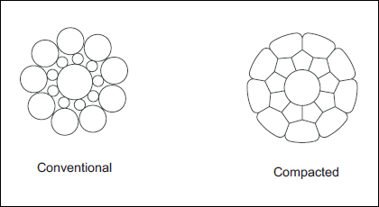 compacted-rope-2