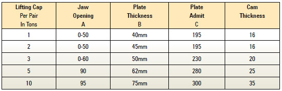 horizontal-safety-plate-clamps-2