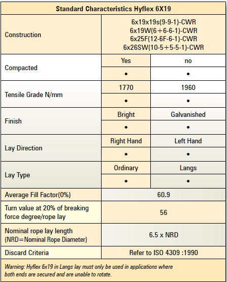 hyflex-1