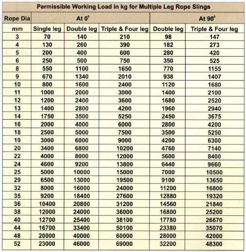 multi-leg-wirerope-sling-1