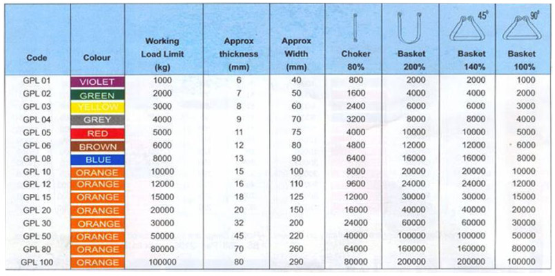 polyester-round-eye-and-eye-slings-charts