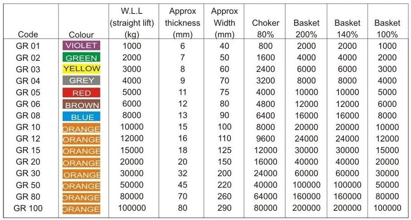 polyester-round-slings-1