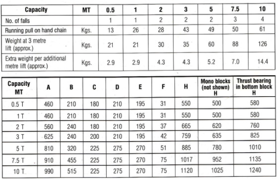 pulley-blocks-table-model-p