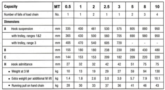 pulley-blocks-table