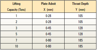 vertical-plate-lifting-tackle-1