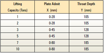 vertical-plate-lifting-tackle-1