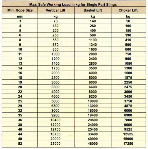 wire-rope-slings-1